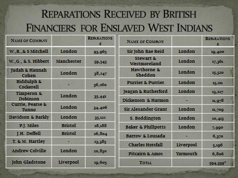 Reparations-receieved-by-british