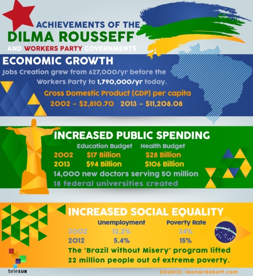 brazil-dilma-possession-infographic3-jpg_1358994614